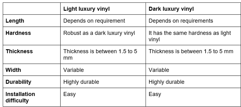 table explaining the difference between light and dark luxury vinyl flooring